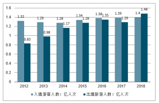 2021年我国国内出境人次达到多少万人次「出入境人数」 平板玻璃