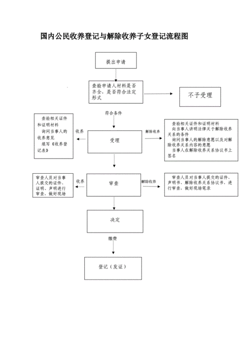 单身男子收养子女流程「领养孤儿16年未登记怎么办」 家电玻璃