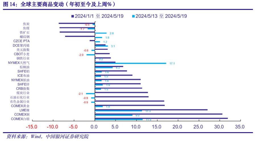 国内一季度GDP增速于4月17日公布，前值6%目前市场普遍预期增速或下降8%至10%左右,你怎么看「上半年GDP增长5%,武汉经济增长持续恢复」 玻璃面板