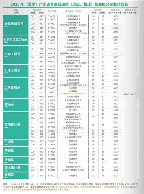 私立华联602专业组是什么「职高高考600多怎么样」 玻璃企业