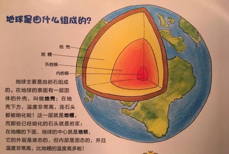 人类是如何知道地幔、地核的组成的「地壳一号钻探的意义」 玻璃规格