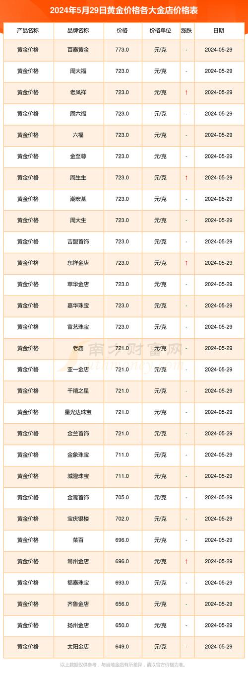 最近金价怎么样「金价居高不下」 玻璃品牌