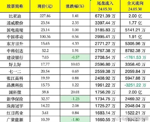 主力在尾盘大幅买入什么意思「中国买日本股票」 玻璃