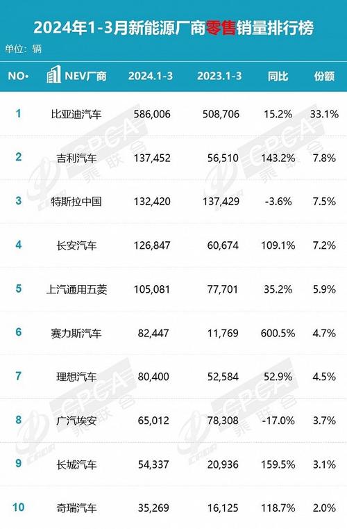 2021年11月份汽车销量总排行榜「小鹏汽车大涨近5年」 家电玻璃