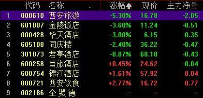 沪指冲高回落涨逾1% 金融板块集体爆发，后势会出现回调，还是强势继续走高「沪指重回3500点」 玻璃品牌